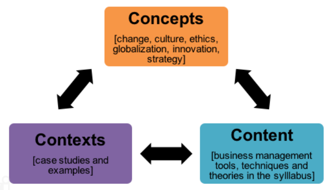 All you need to know about CUEGIS