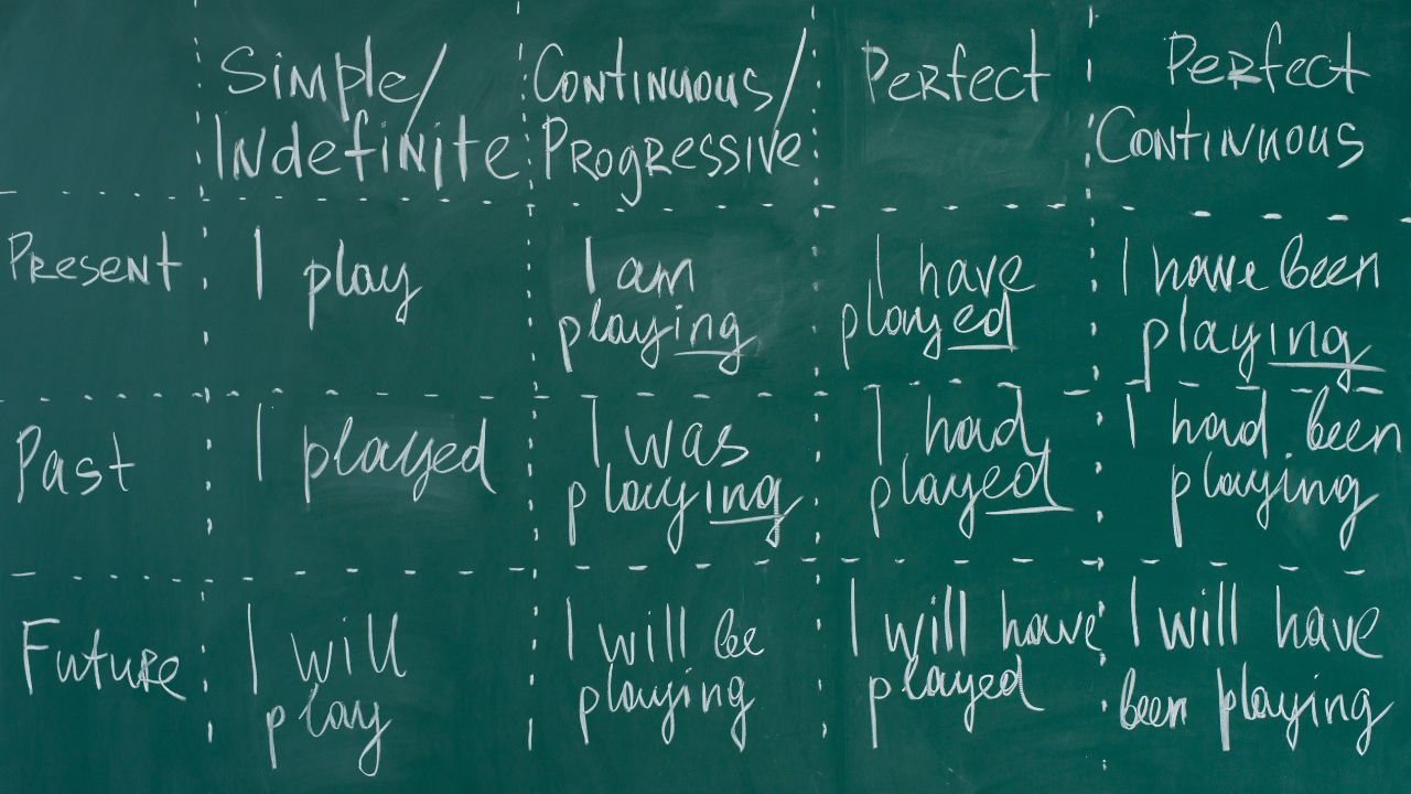 Mastering the Art of Writing Compound Sentences Examples and Tips