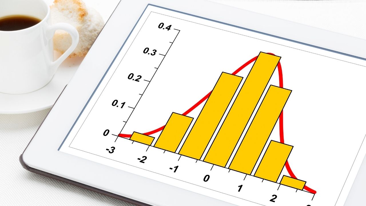 Analyzing a Right-Skewed Histogram: Interpretation and Significance